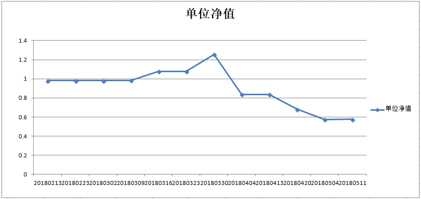乾坤一号净值图.png