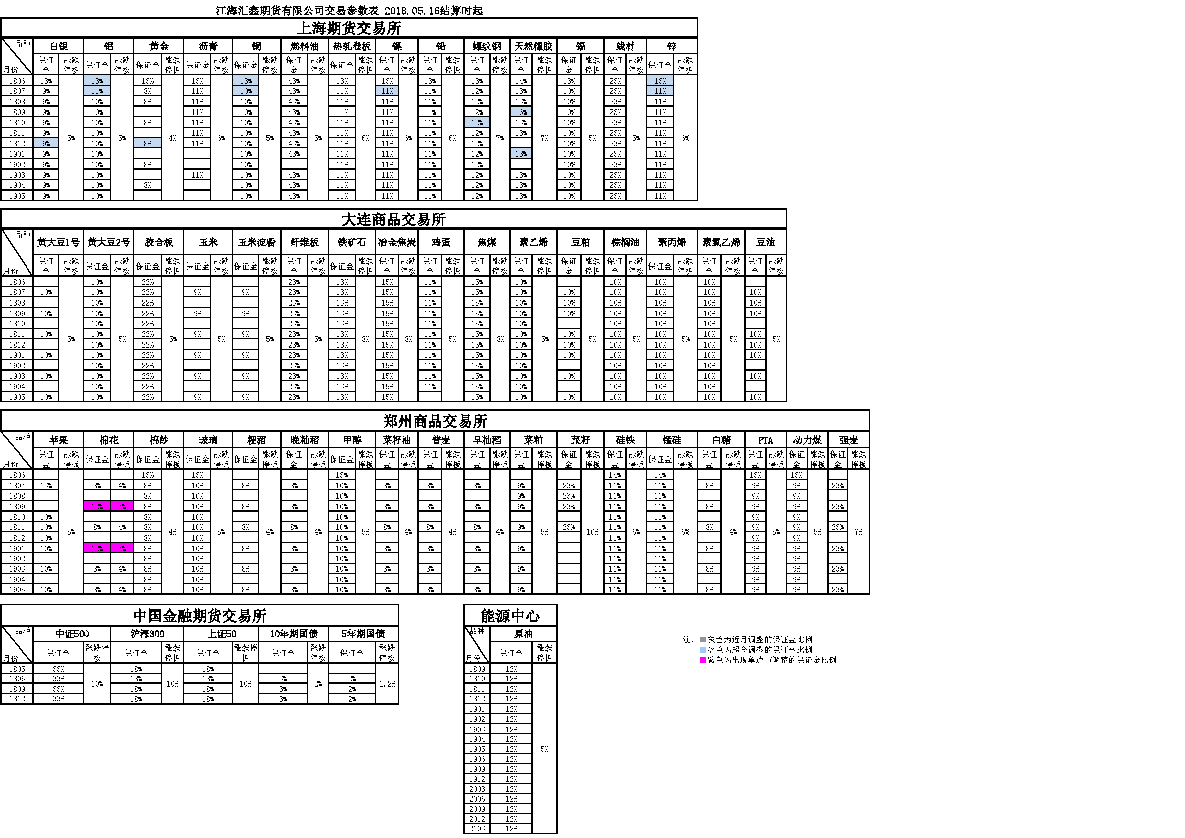 交易参数20180516.png