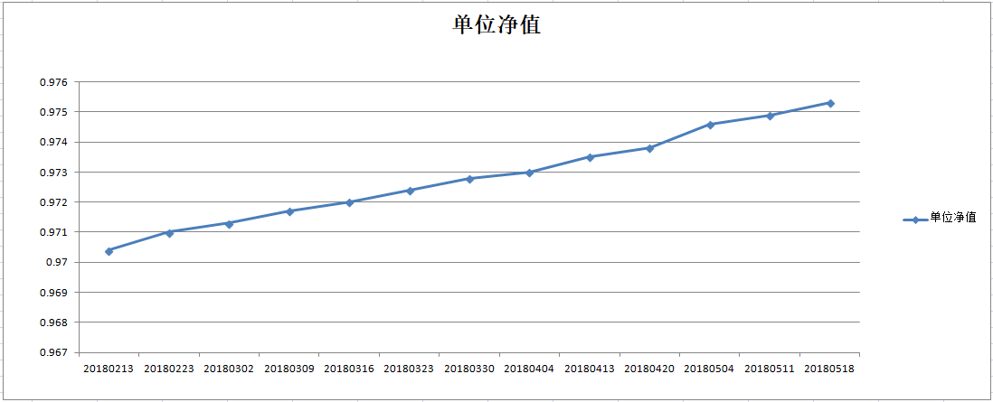 乾坤三号净值图.png