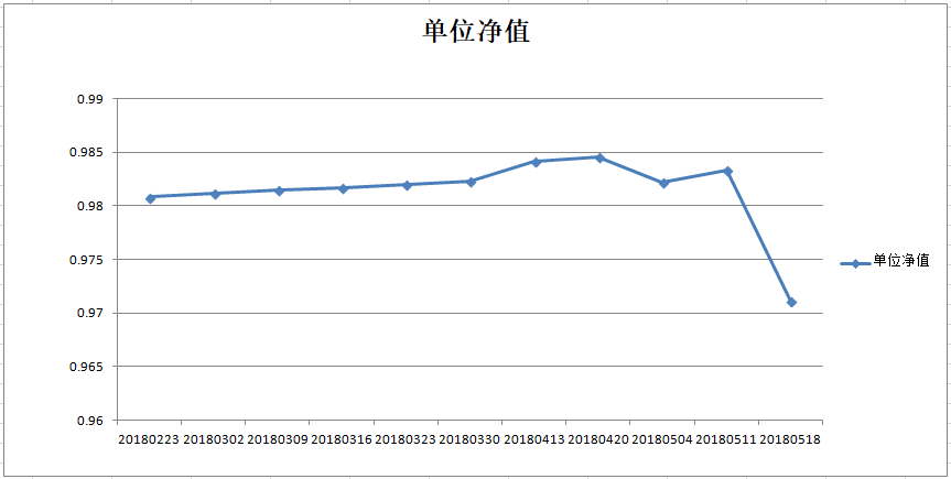 乾坤五号净值图.png