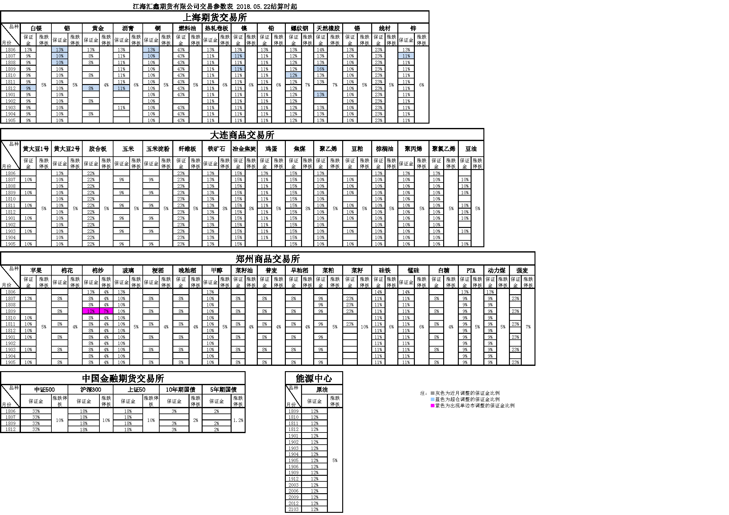 交易参数20180522.png