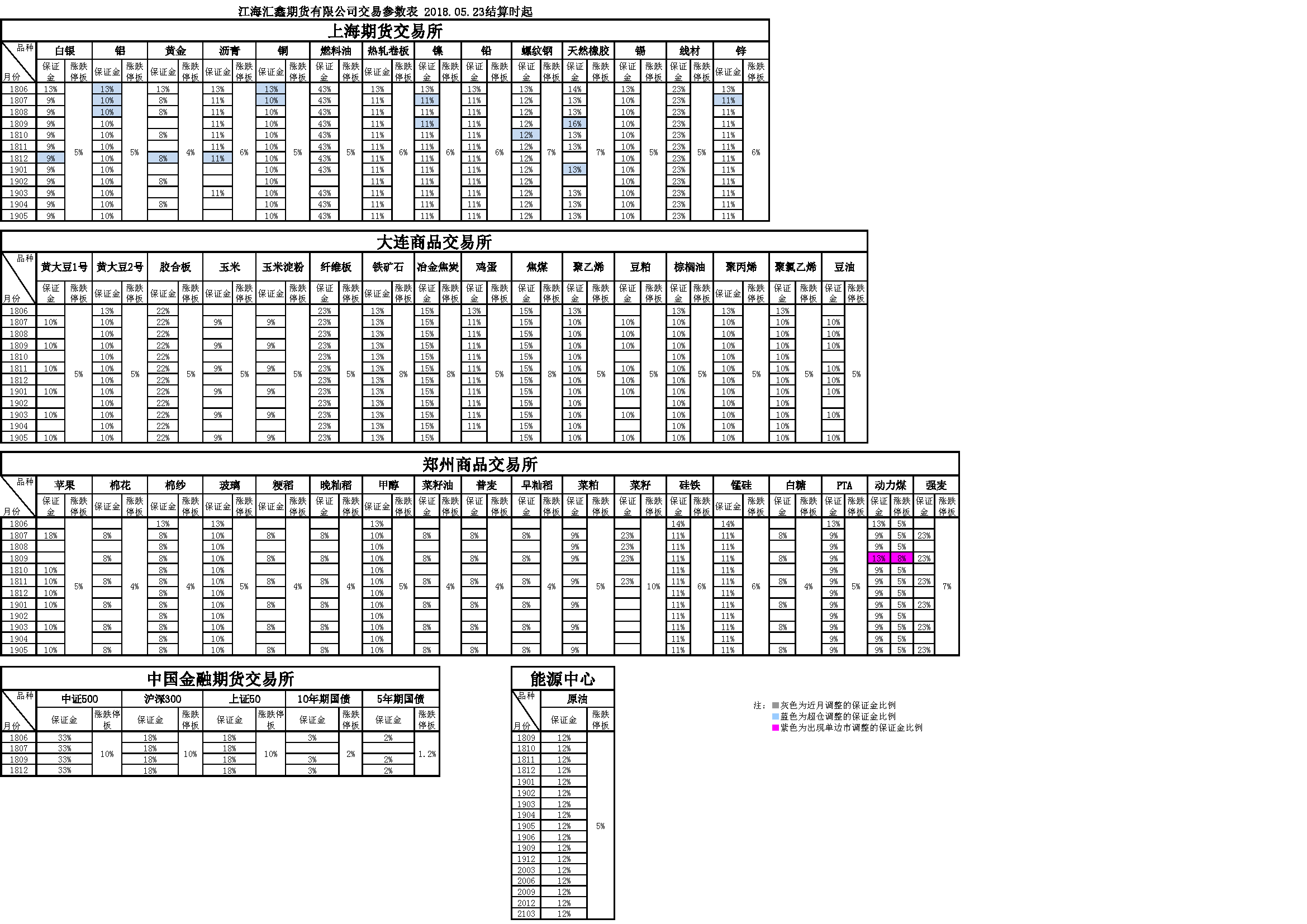 交易参数20180523.png