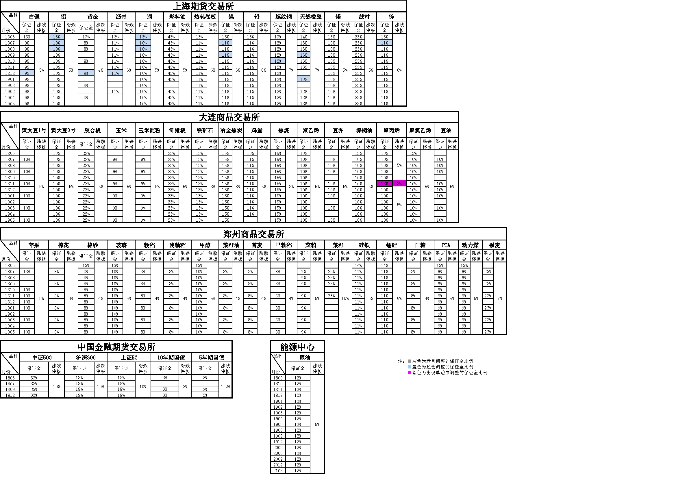 交易参数20180528.png