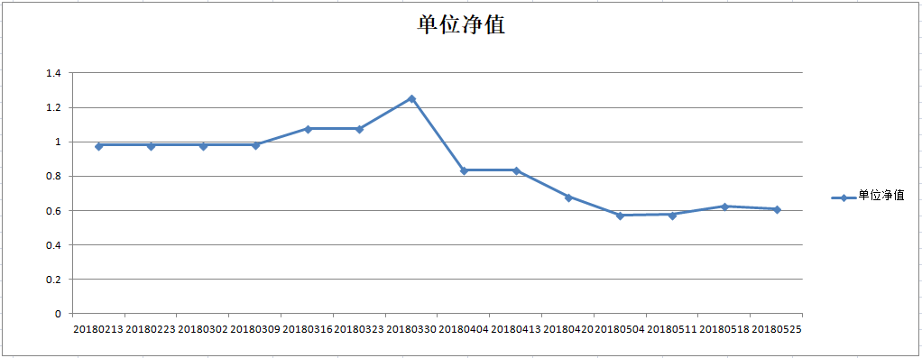 乾坤一号净值图.png