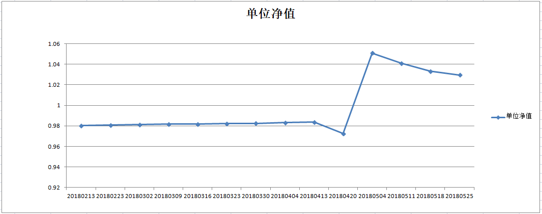 乾坤二号净值图.png