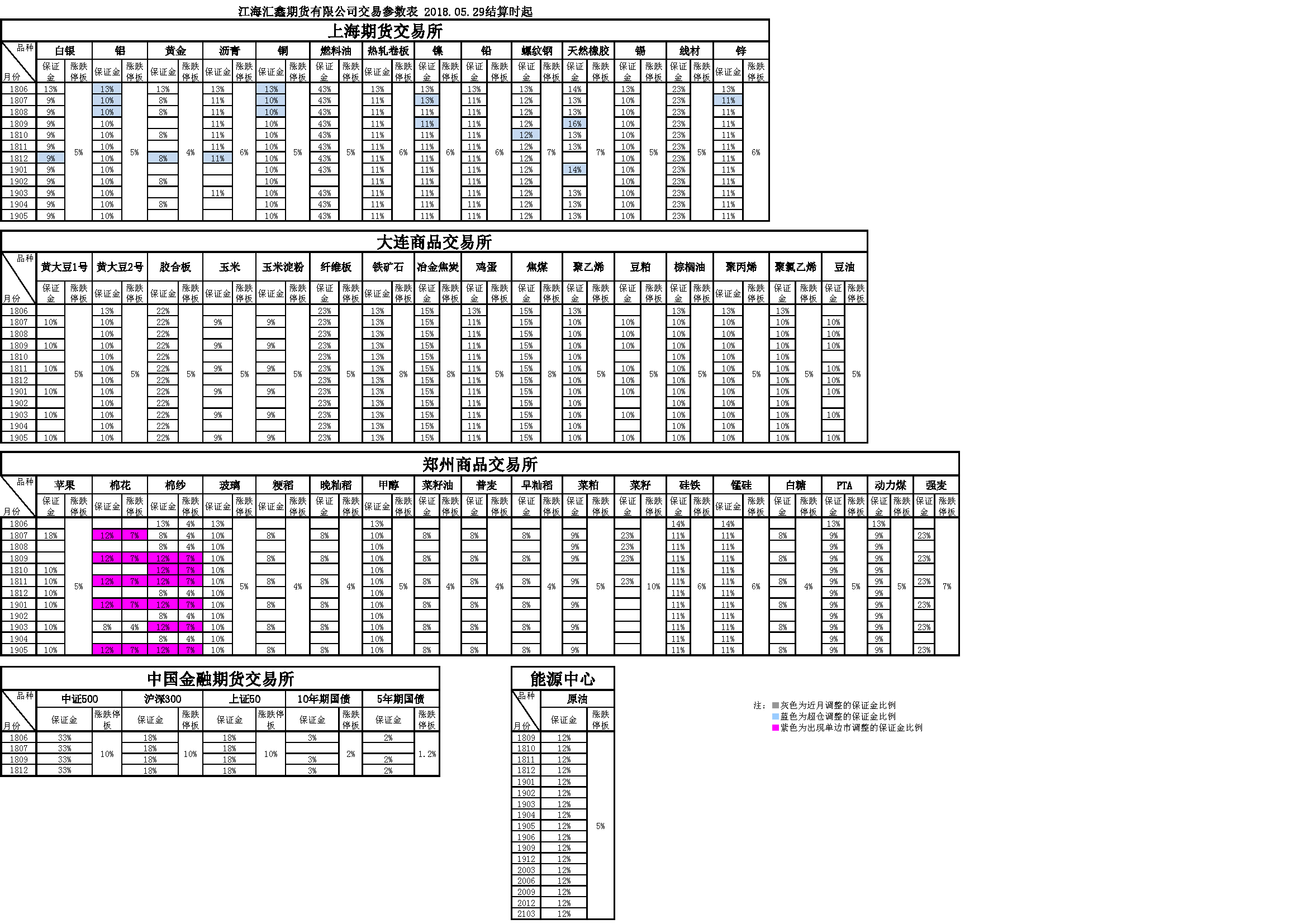 交易参数20180529.png