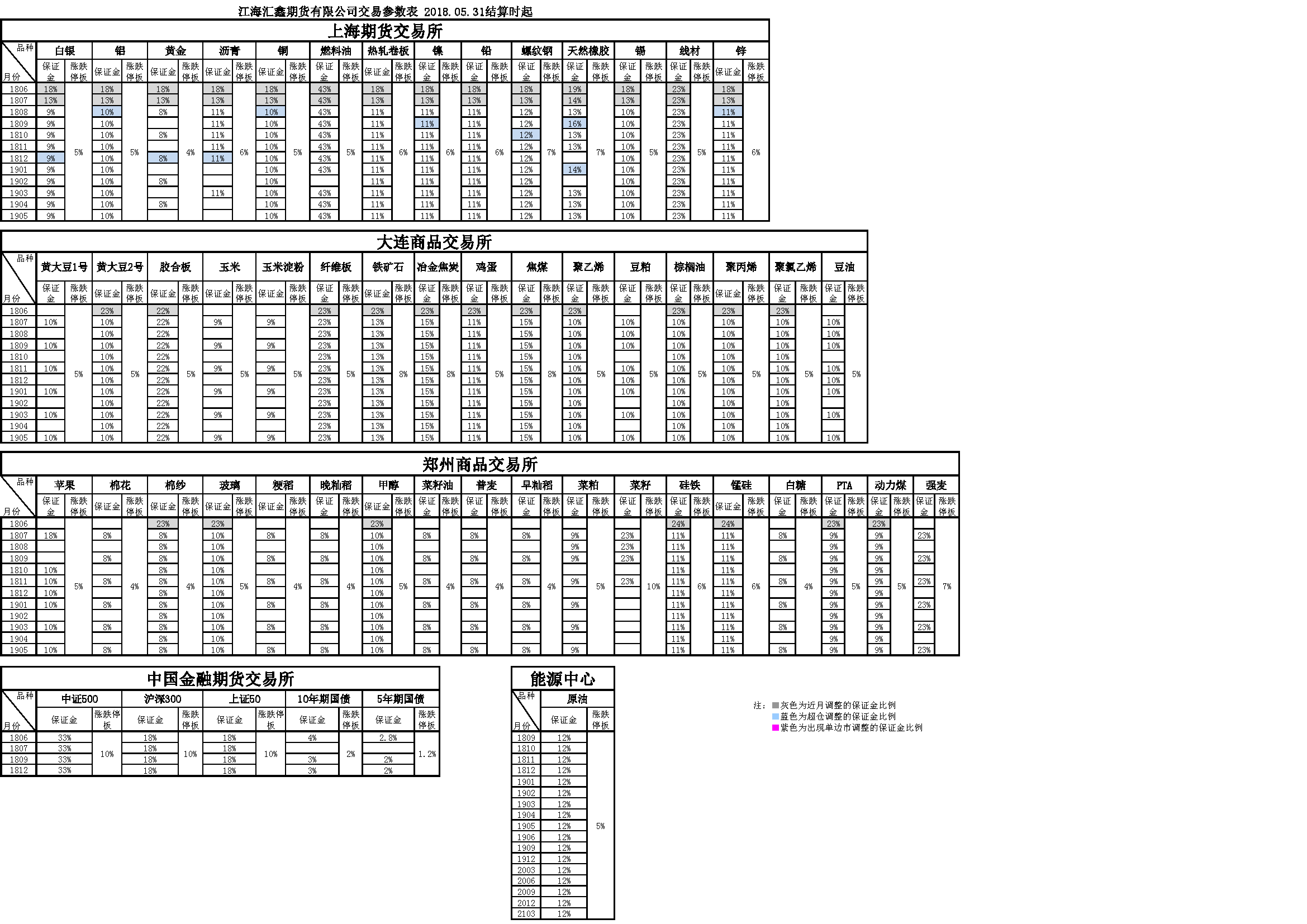 交易参数20180531.png