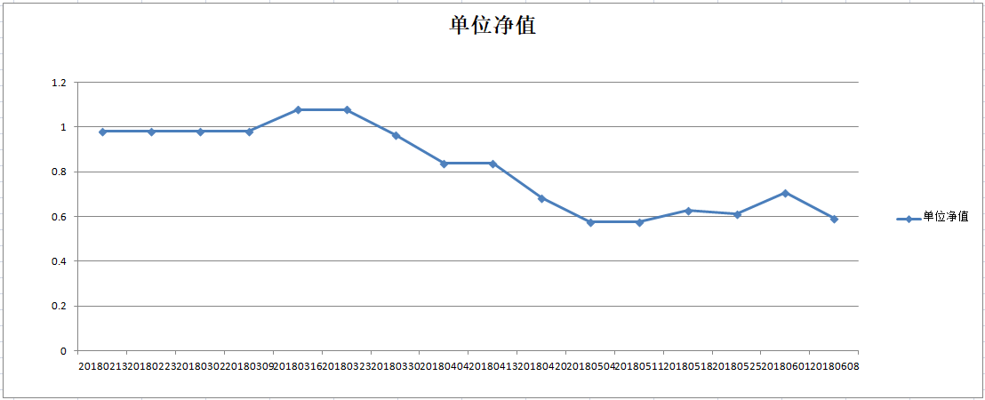 乾坤一号净值图.png