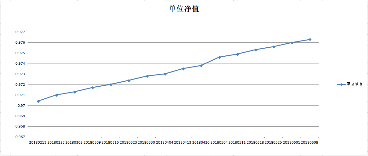 乾坤三号净值图.png