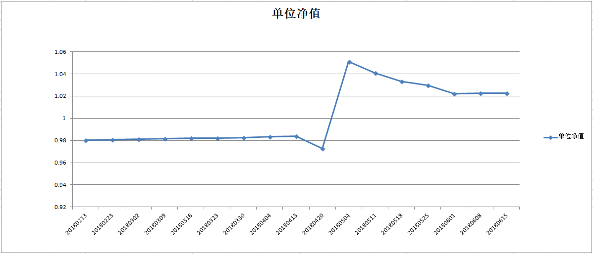 乾坤二号净值图.png