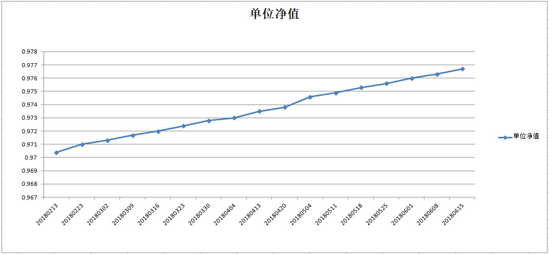 乾坤三号净值图.png