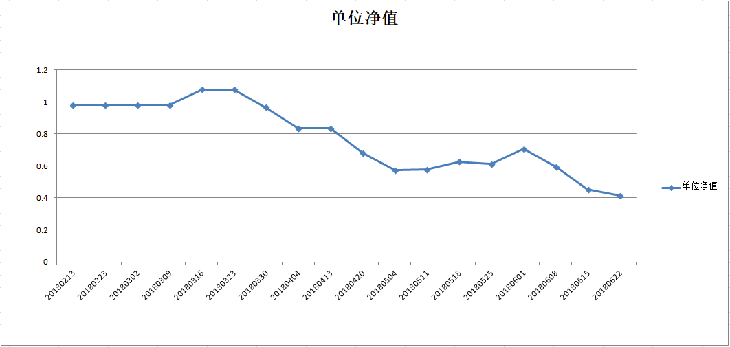 乾坤激进一号净值图.png
