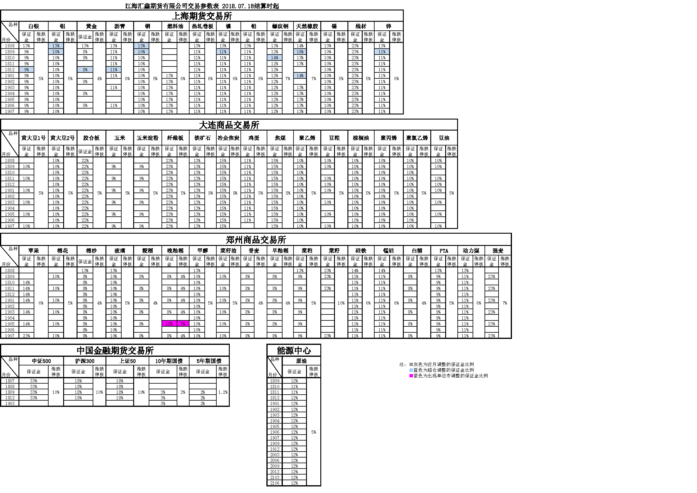 交易参数20180718.png