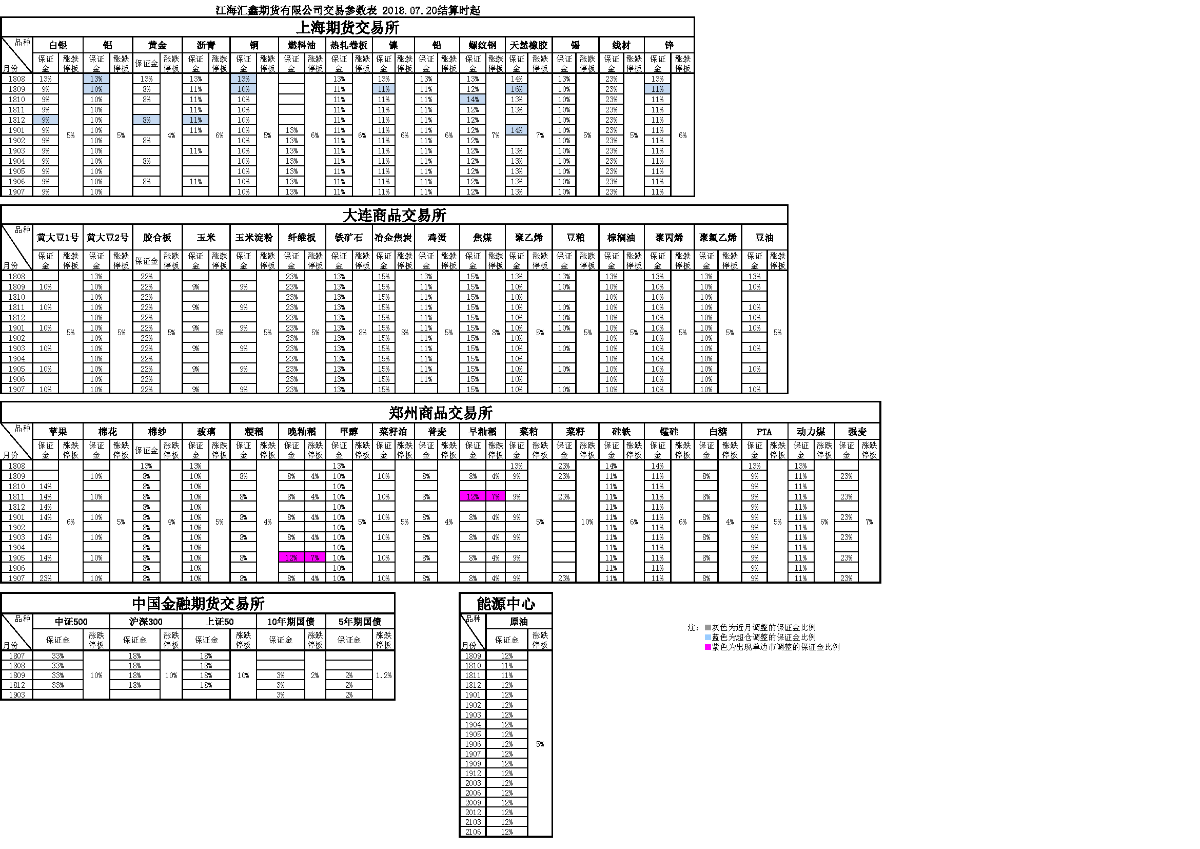 交易参数20180720.png