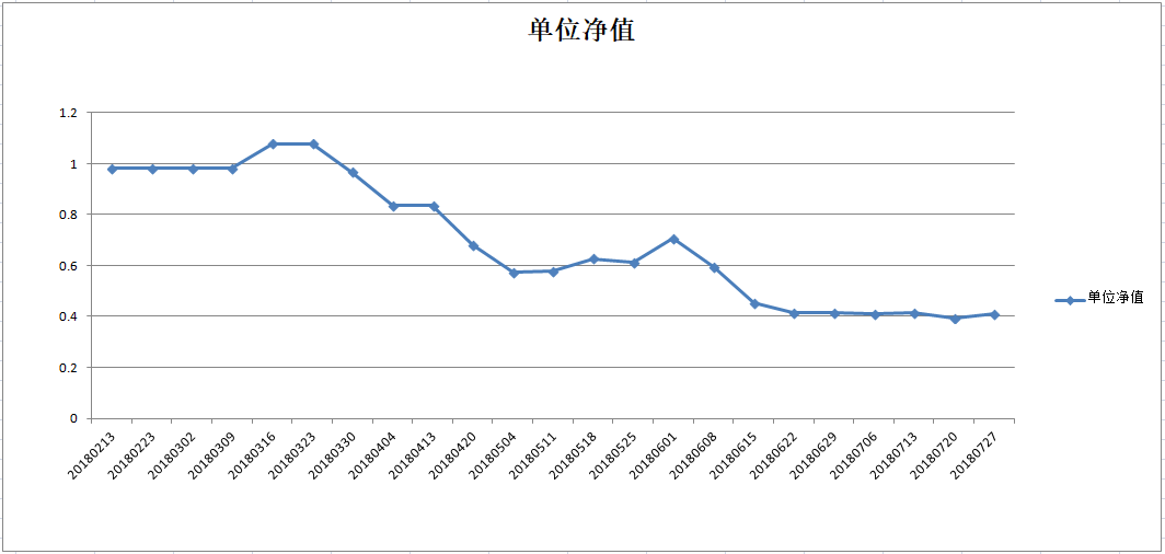 乾坤一号净值图.png