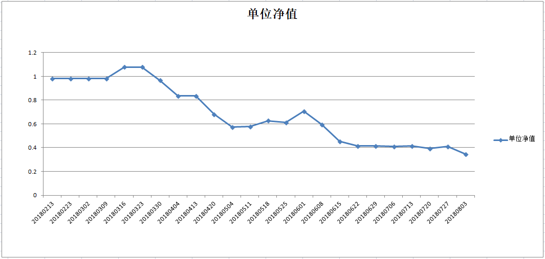 乾坤一号净值图.png