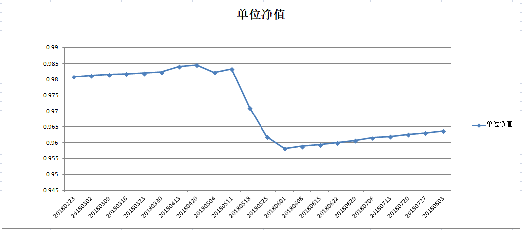乾坤五号净值图.png