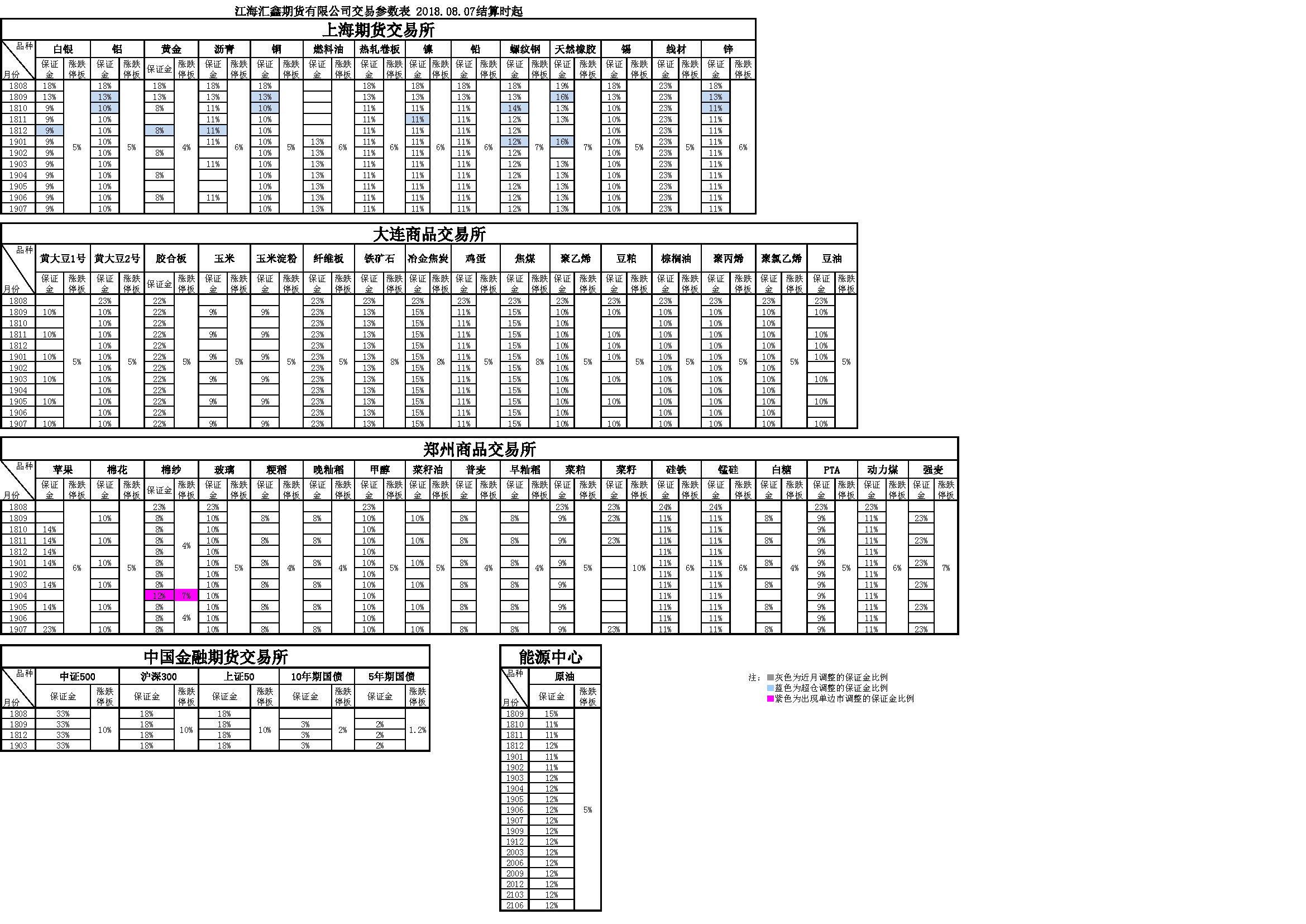 交易参数20180807.png