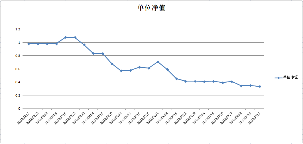 乾坤一号净值图.png