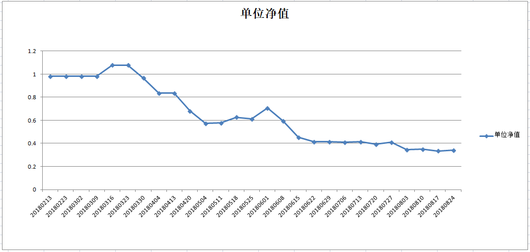 乾坤一号净值图.png