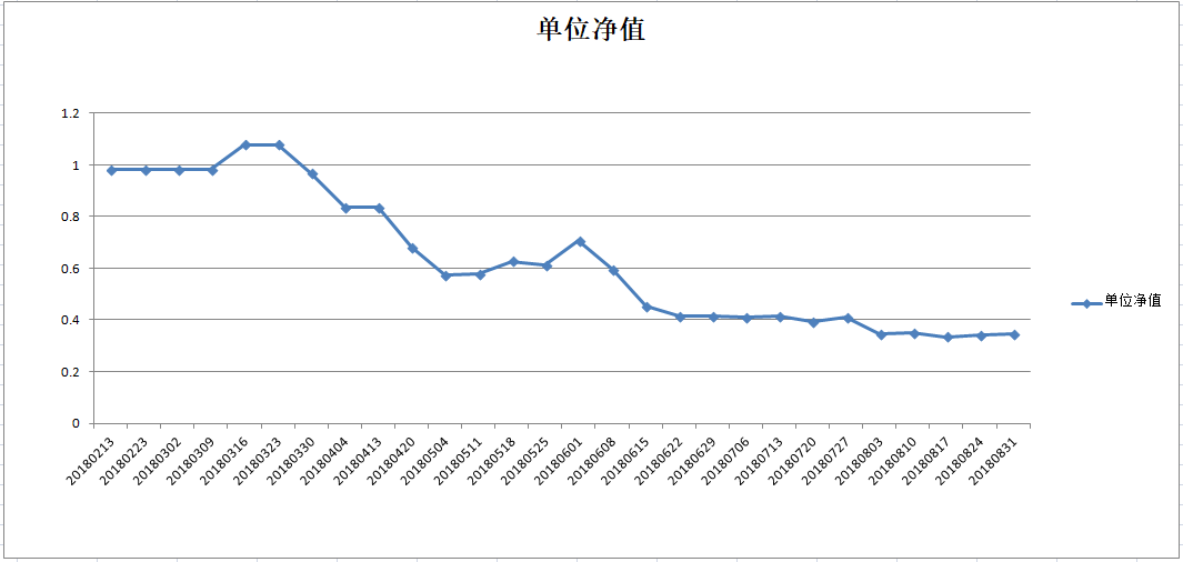 乾坤一号净值图.png
