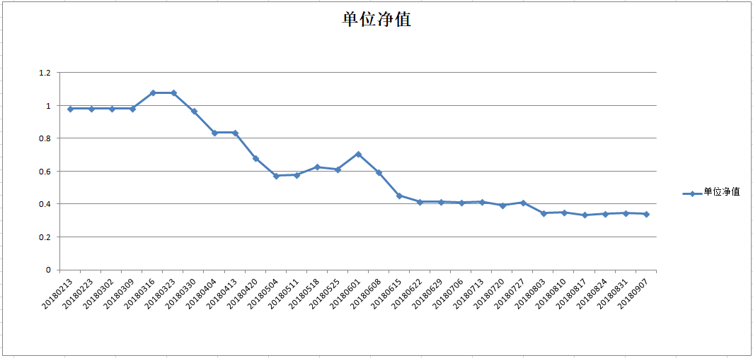 乾坤一号净值图.png
