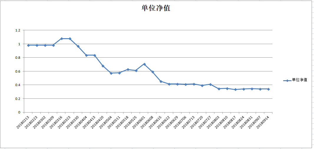 乾坤一号净值图.png