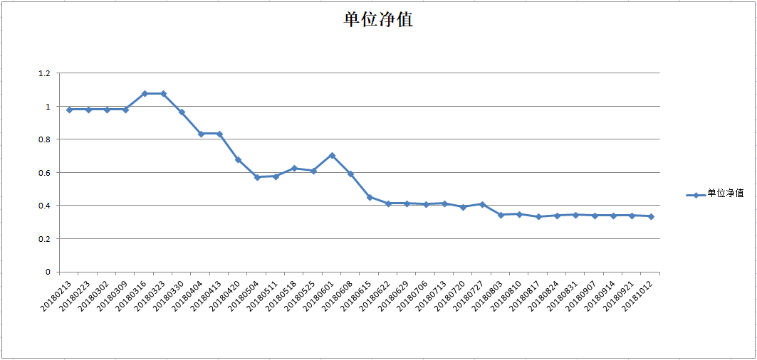 乾坤一号净值图.png