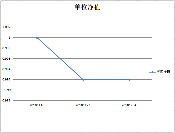 乾坤一号净值图.png