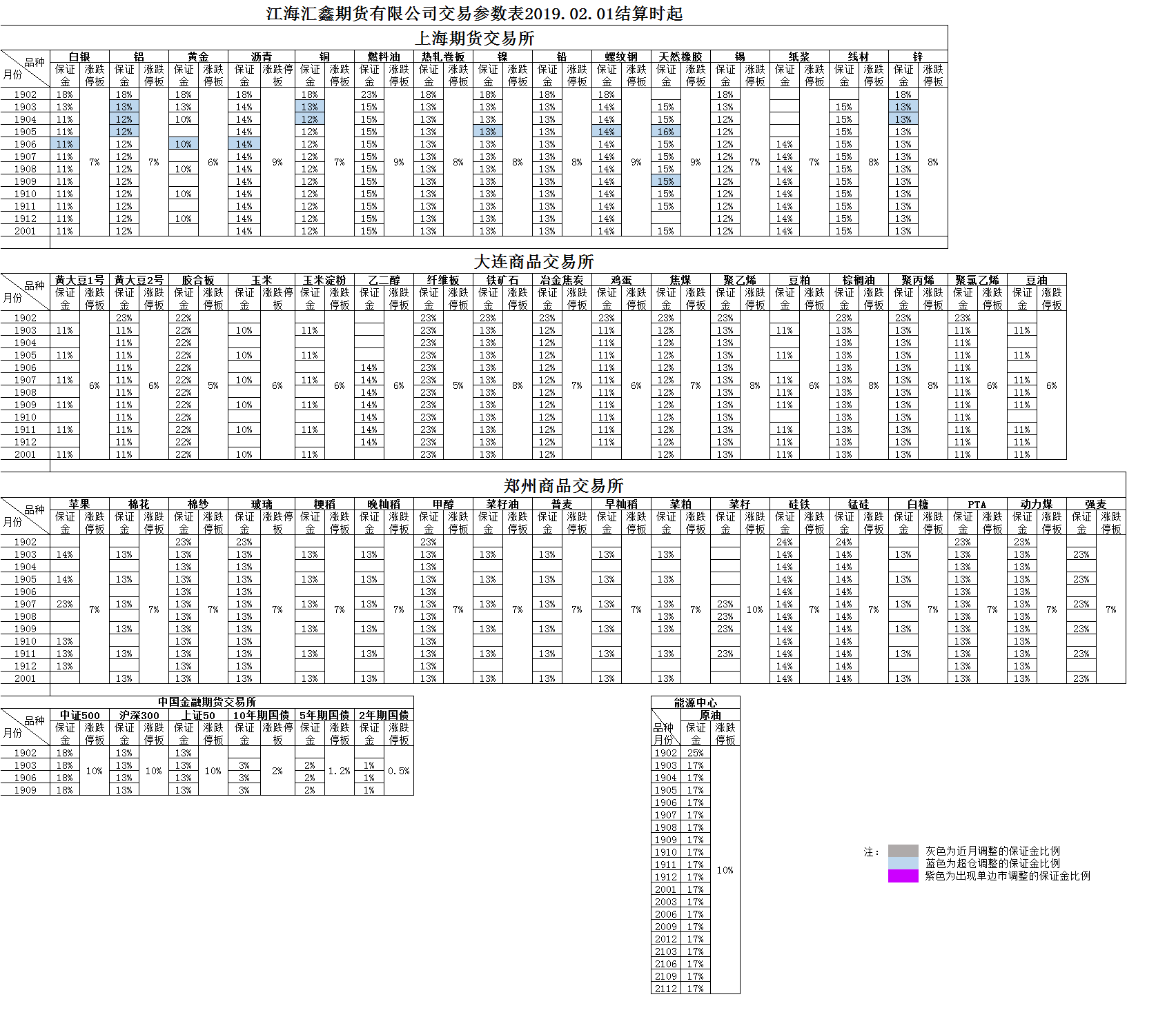 交易参数20190201.png