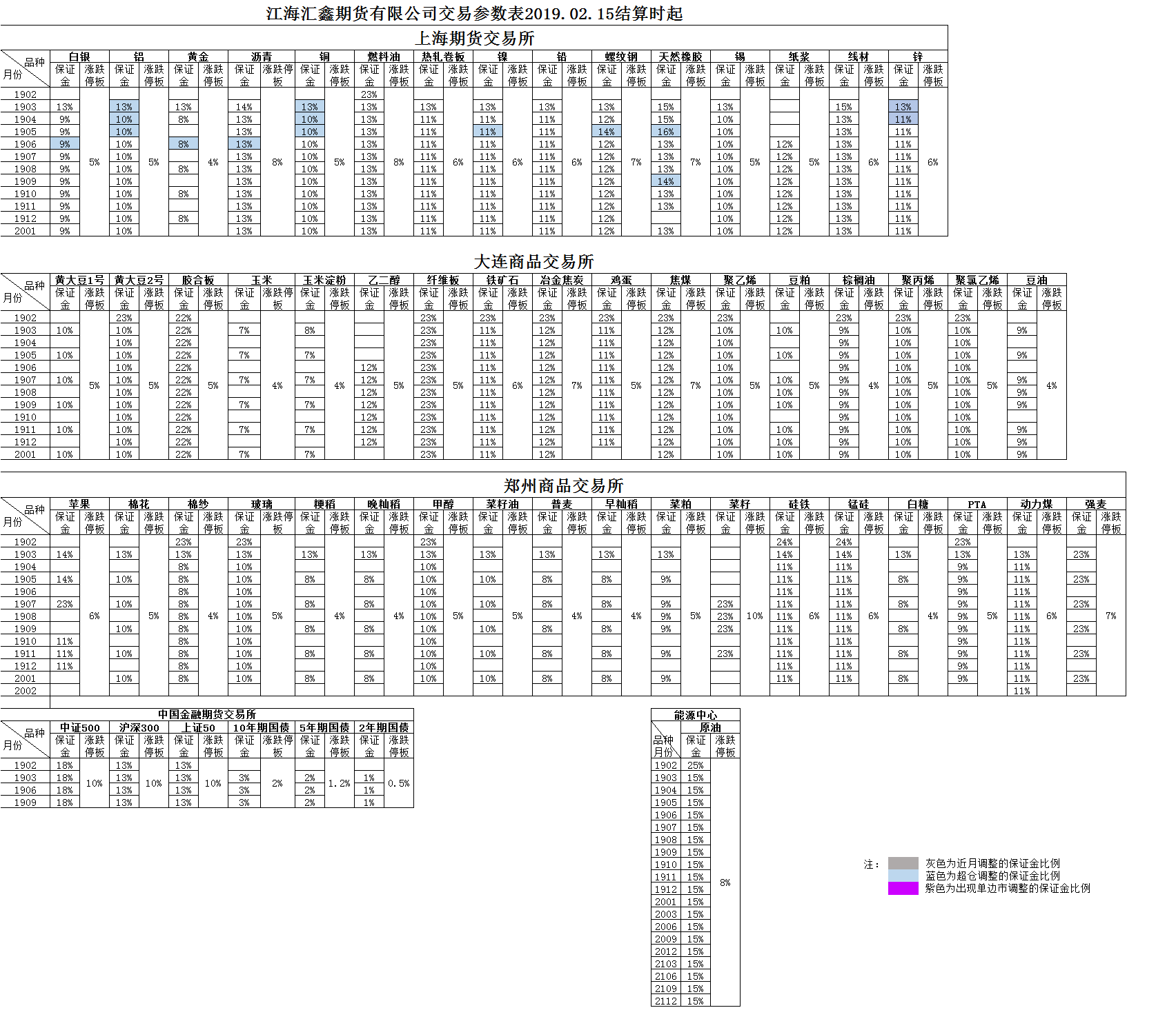 交易参数20190215.png