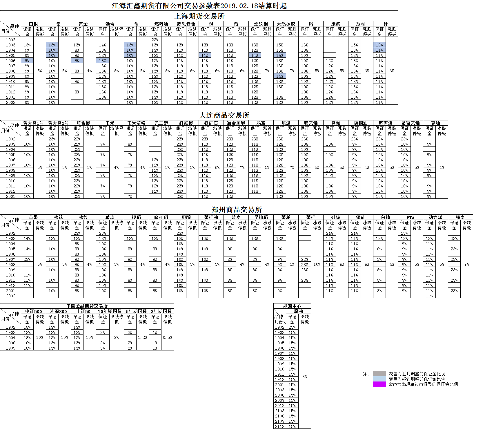 交易参数20190218.png