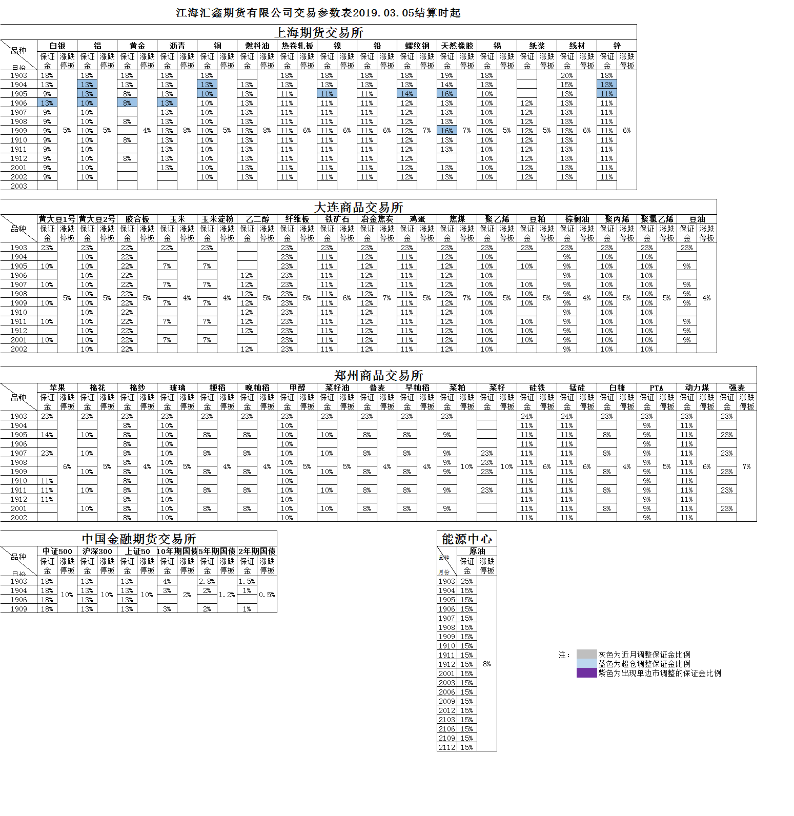 交易参数20190305.png