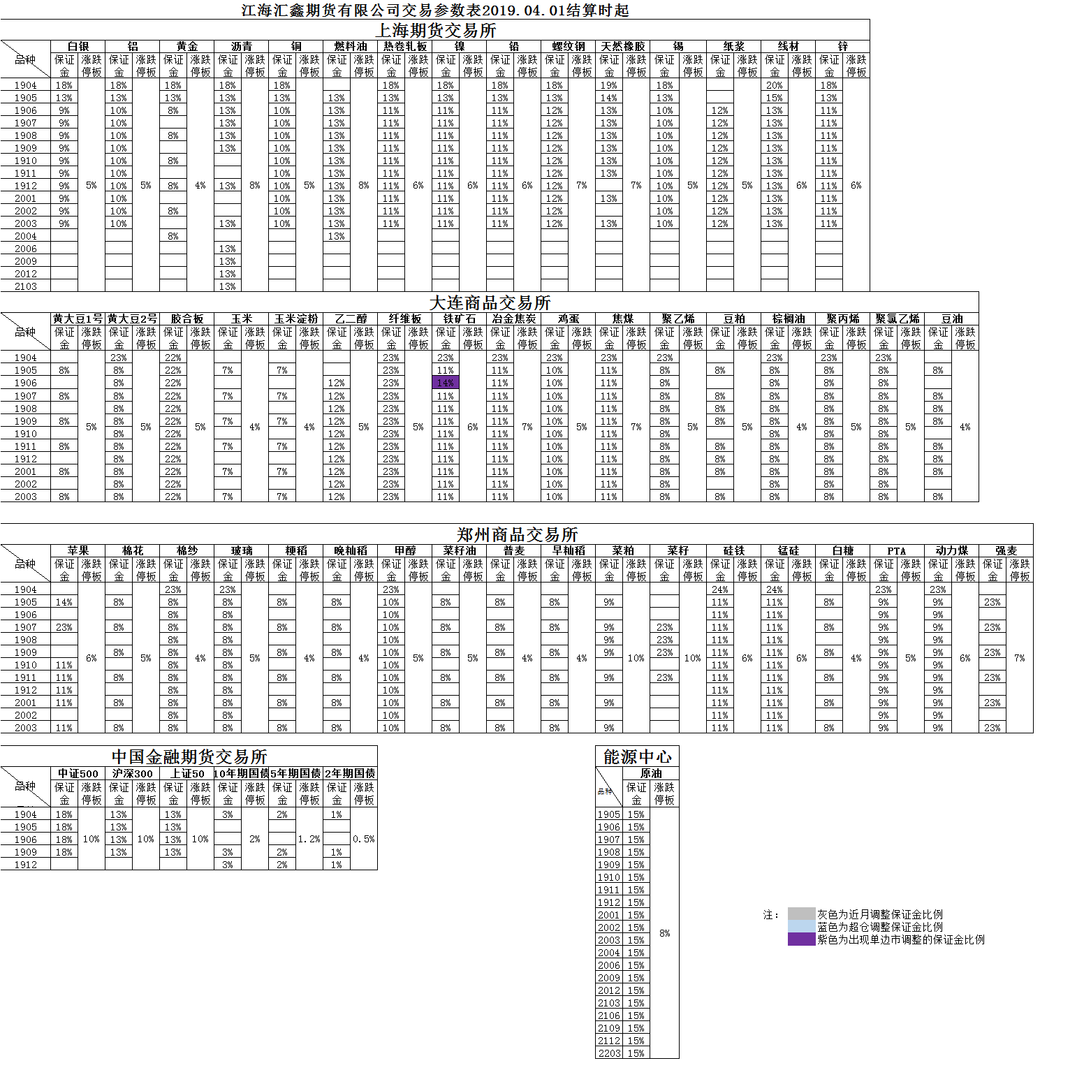 交易参数20190401.png
