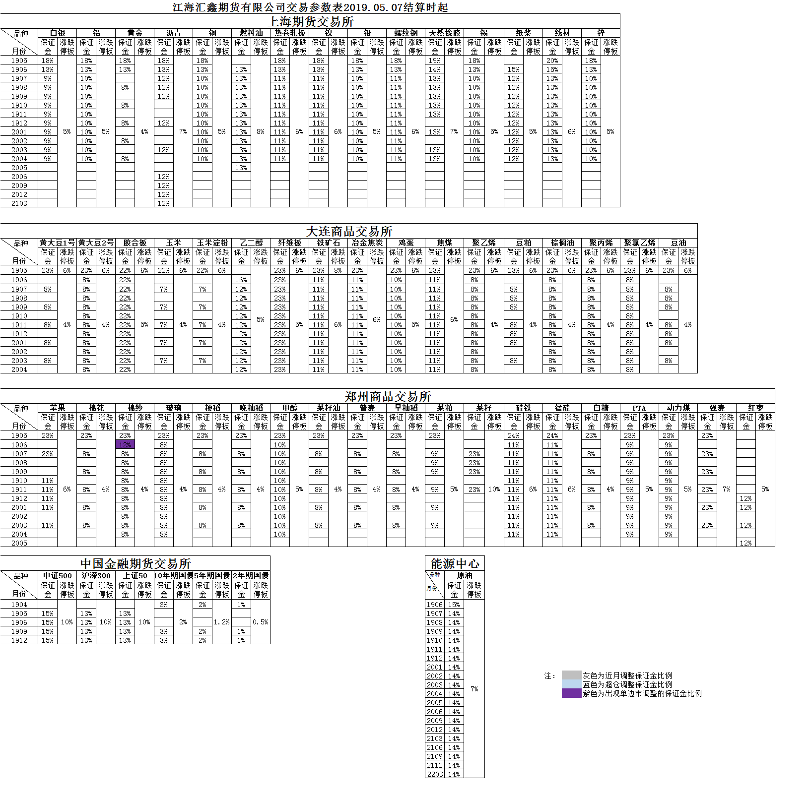 交易参数20190507.png