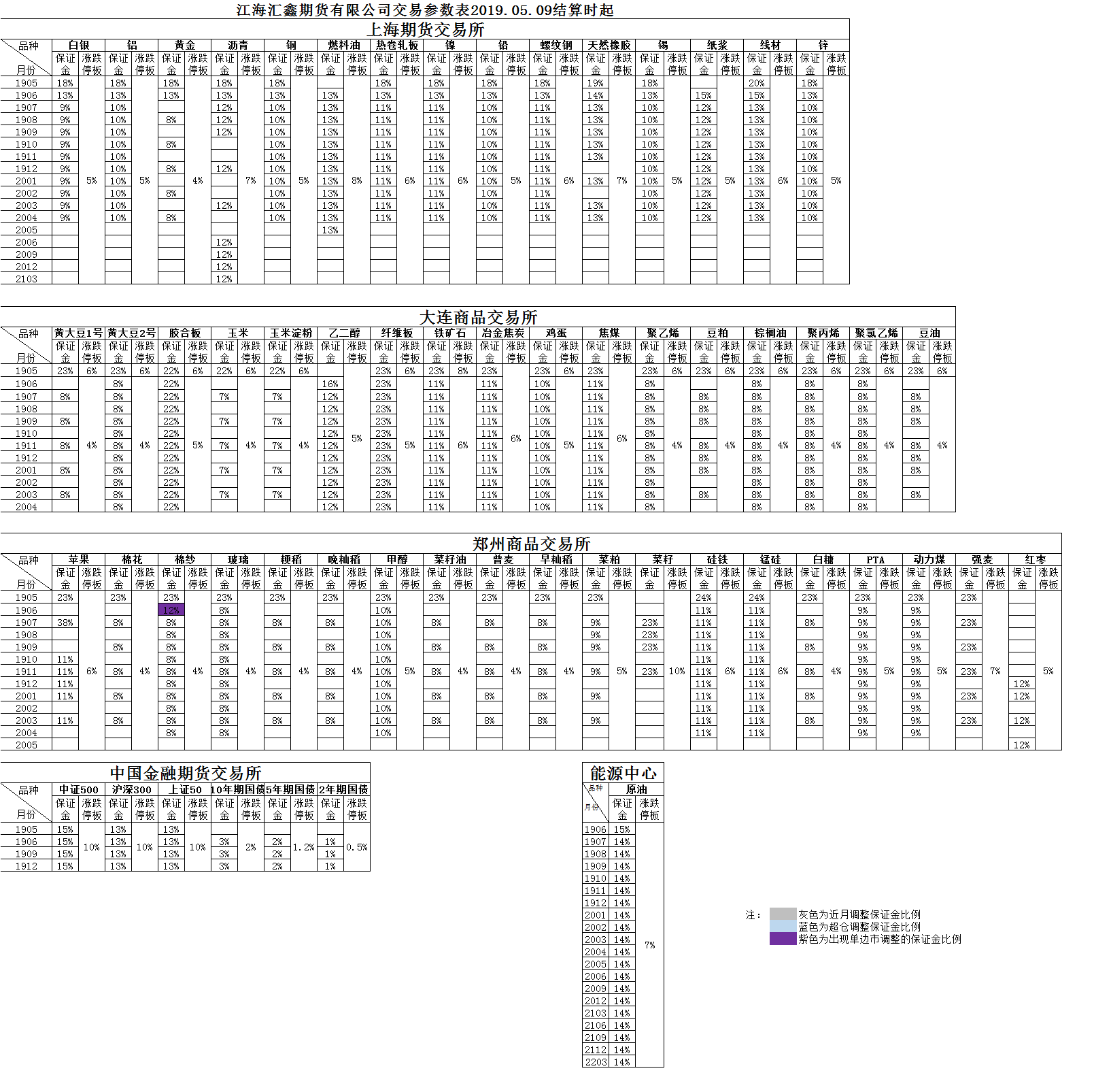 交易参数20190509.png