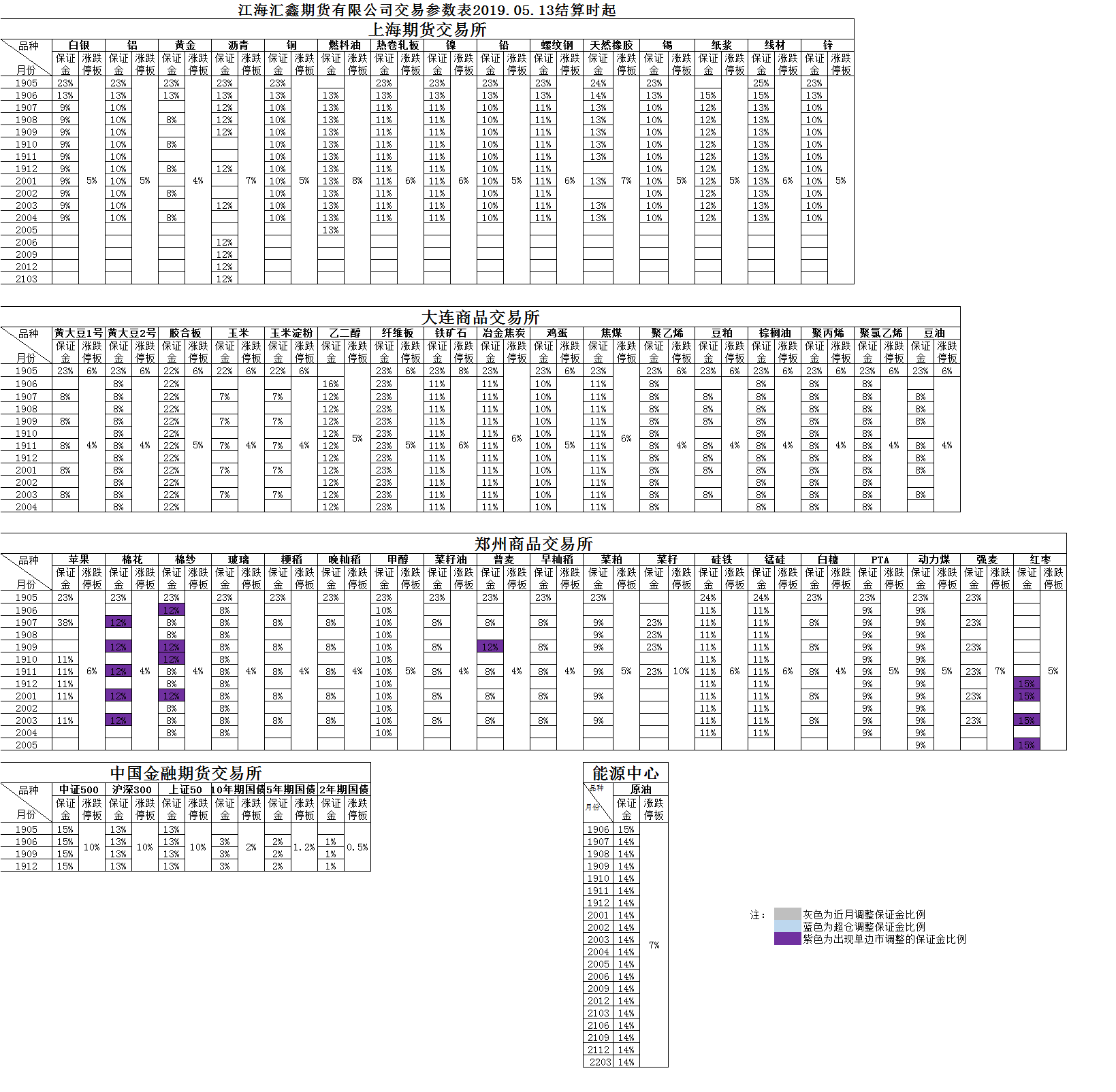 交易参数20190513.png
