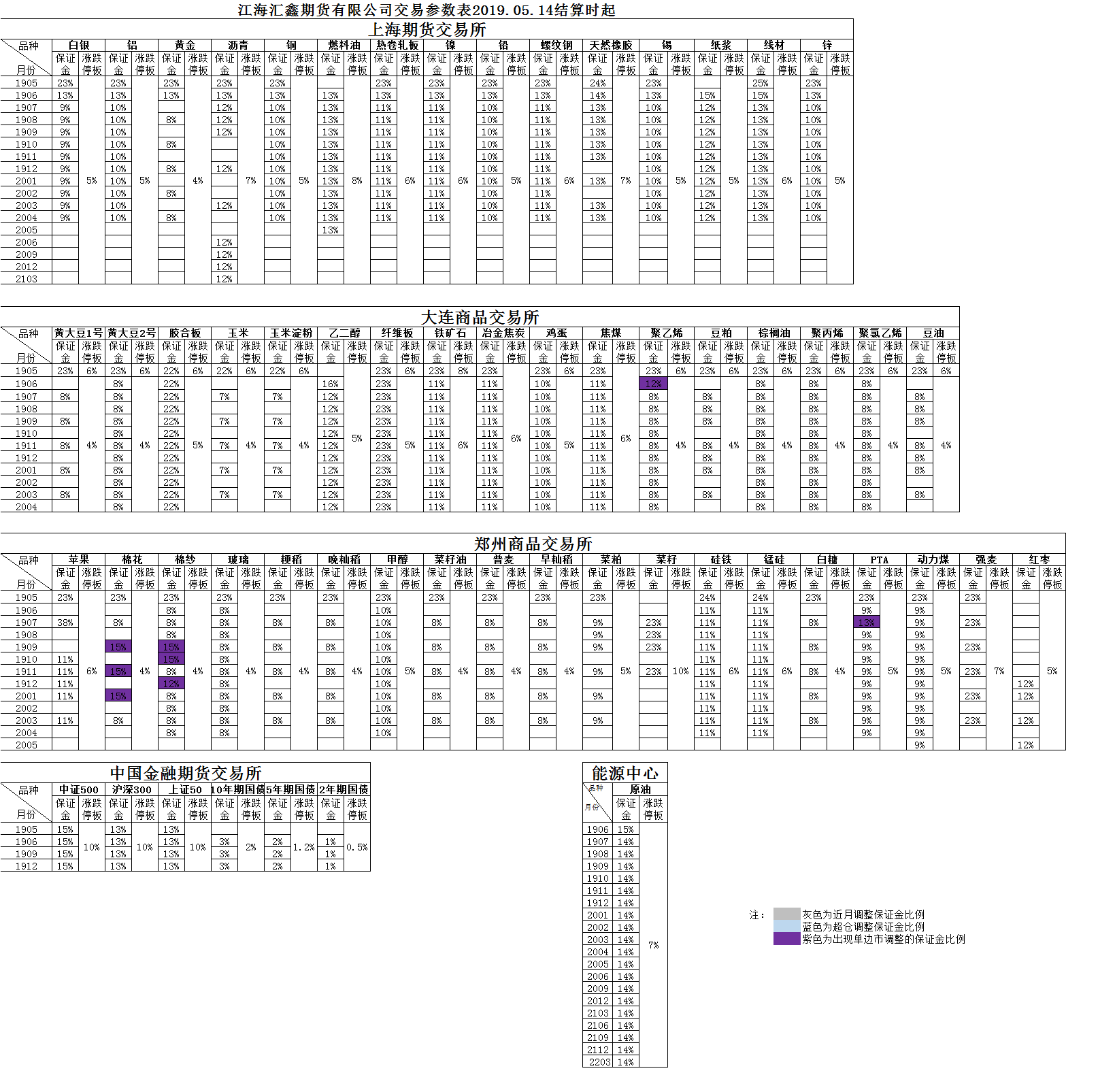 交易参数20190514.png