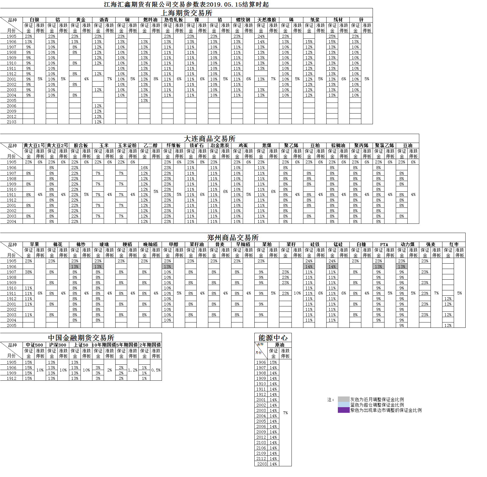 交易参数20190515.png