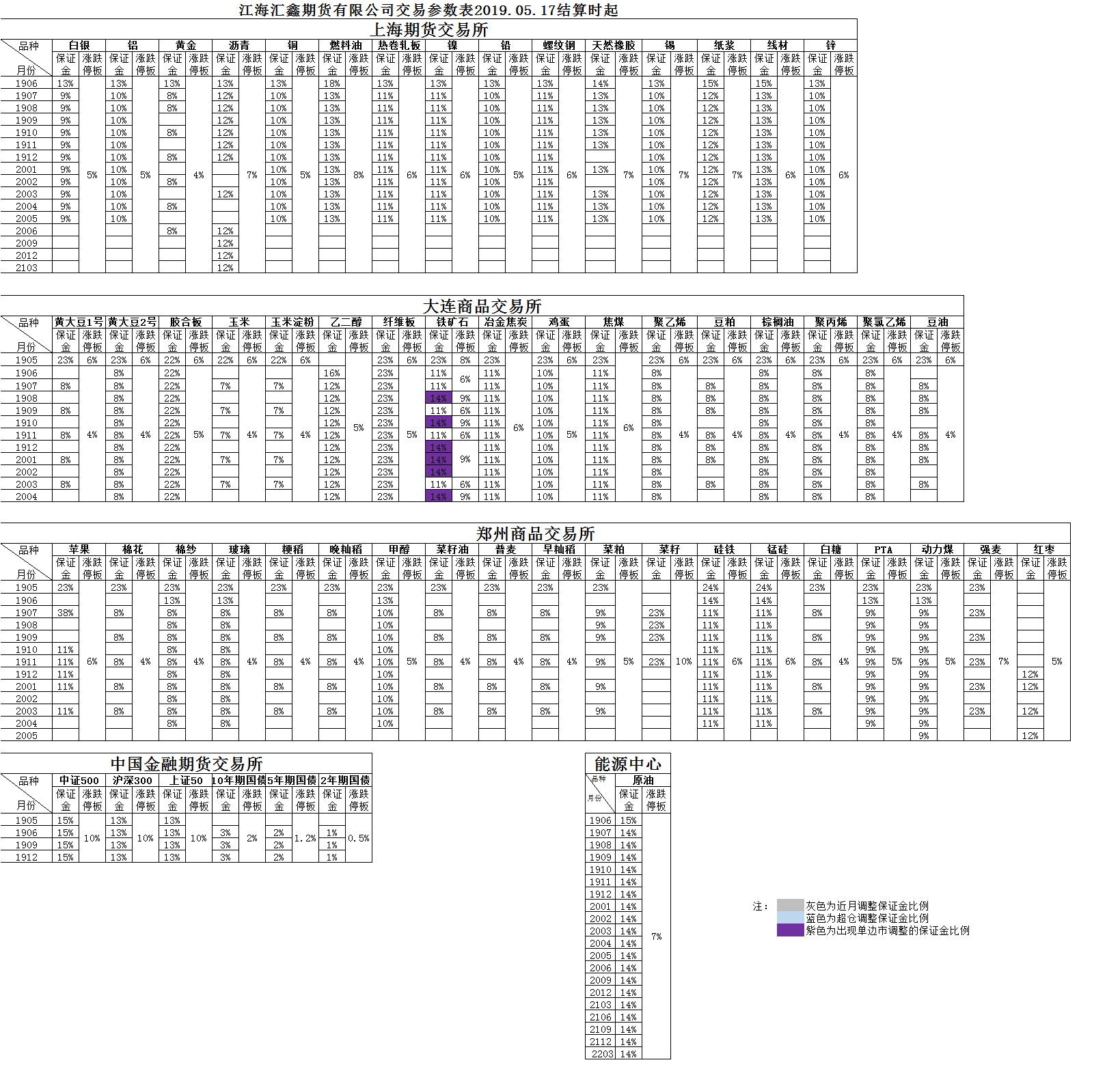 交易参数20190517.png