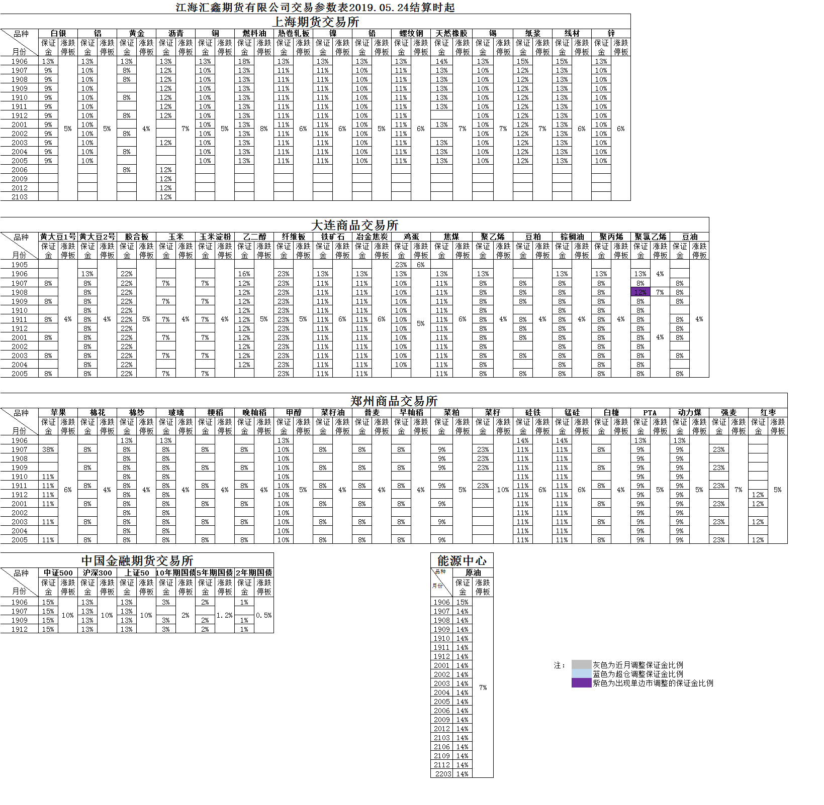 交易参数20190524.png