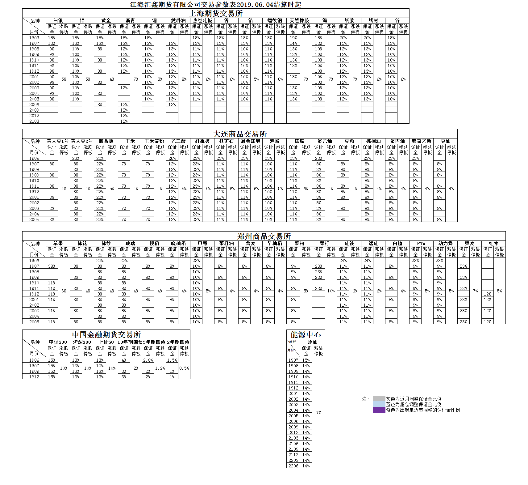 交易参数20190604.png