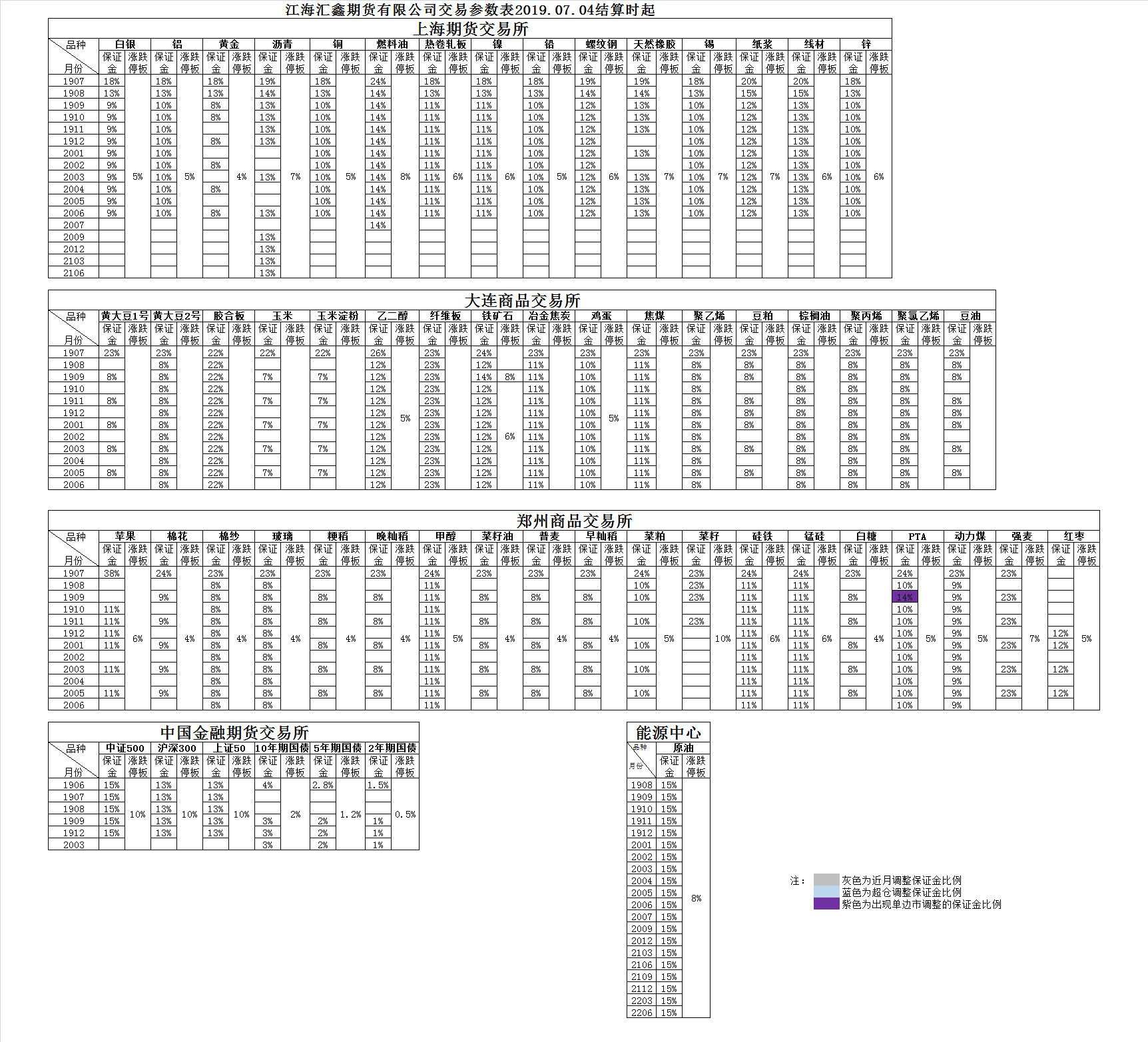 交易参数20190704.png