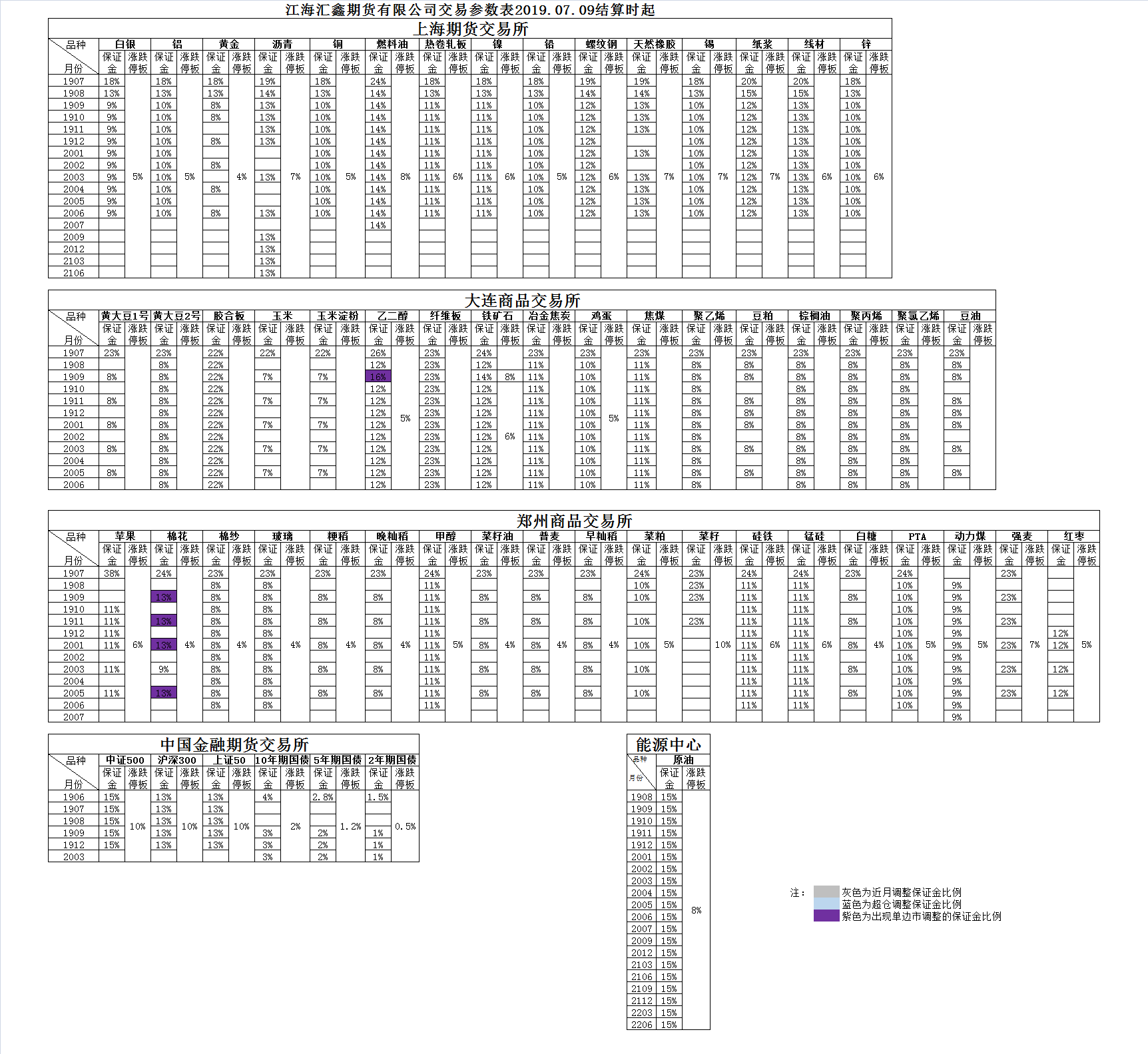 交易参数20190709.png