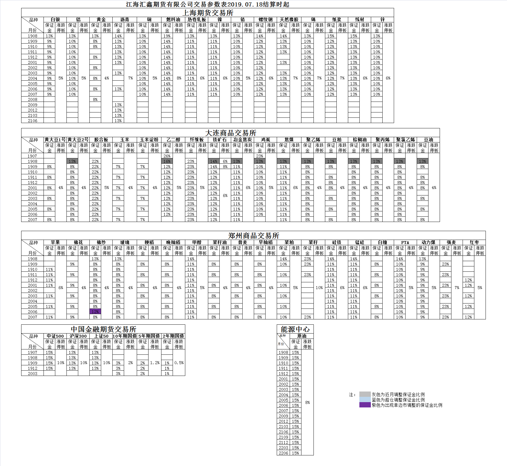 交易参数20190718.png