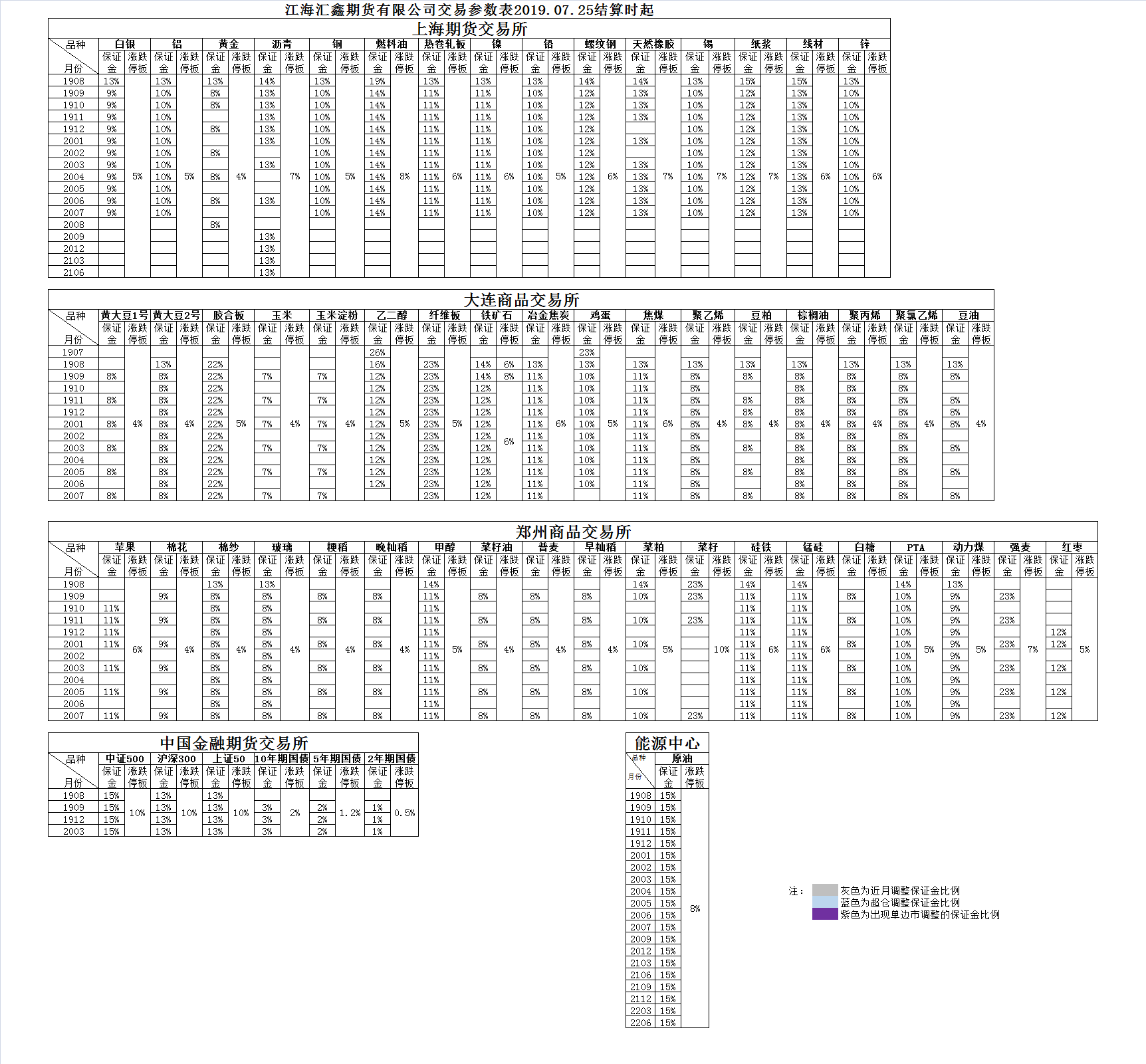 交易参数20190725.png