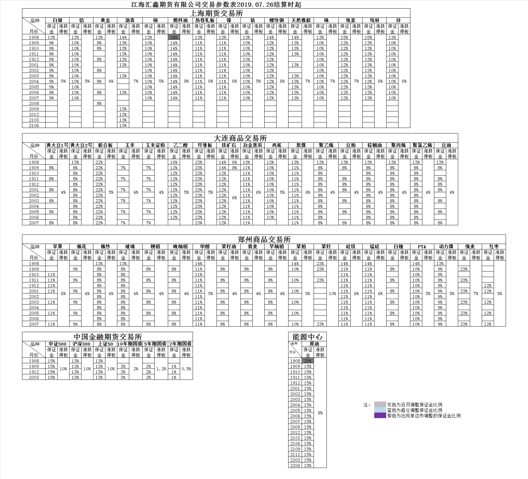 交易参数20190726.png
