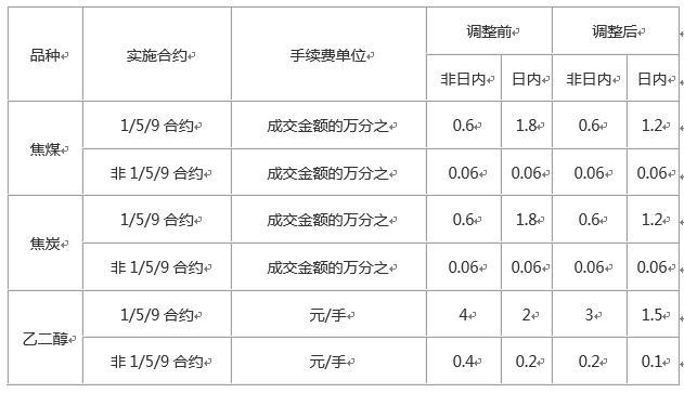 改手图片.png