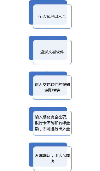 图1.png 图1.png
