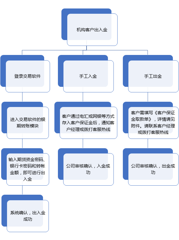 图2.png 图2.png